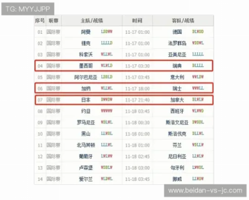 足球竞猜网选盘常见陷阱与避坑指南